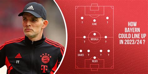 Bayern Munich Predicted Lineup For 2023 24 Season