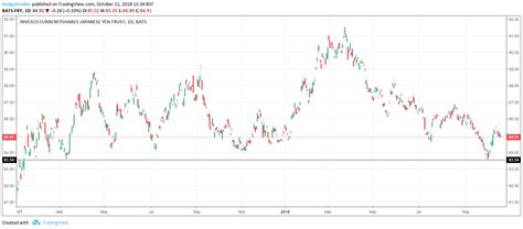 The Week Ahead For The Japanese Yen Nysearcafxy Seeking Alpha