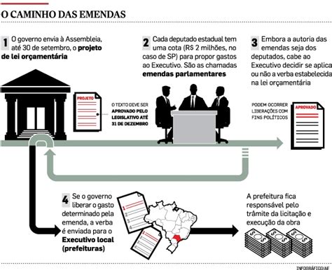 Blog Sarrafo AtÔmico Emenda Parlamentar Usam Nosso Dinheiro Para Se