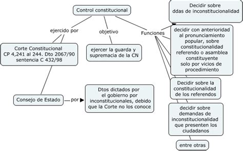 Control Constitucional