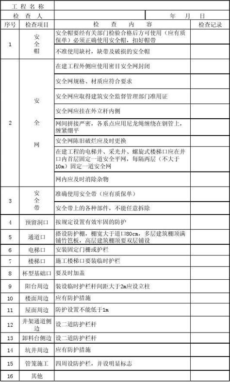 “三宝”、“四口”、“临边”防护检查记录表word文档在线阅读与下载无忧文档