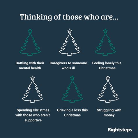 Rightsteps on LinkedIn: #workplacewellbeing #christmas #selfcare #kindness