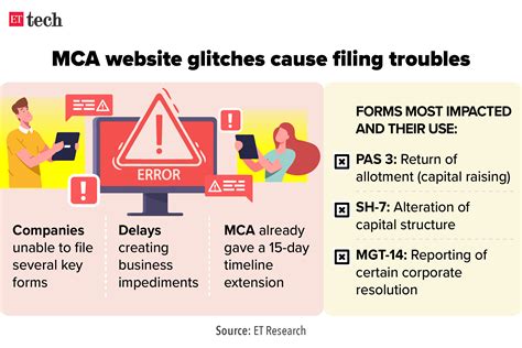 Customers are livid over synchrony make a payment website glitches 27