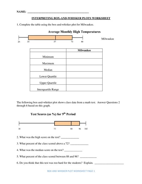 Interpreting Box And Whisker Plots Worksheet Exams Pre Worksheets Library