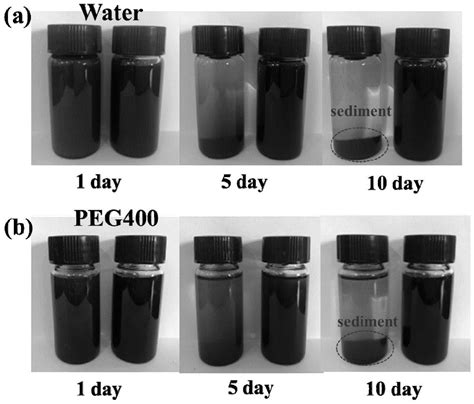 一种水基高分散性纳米二硫化钼的制备方法与流程