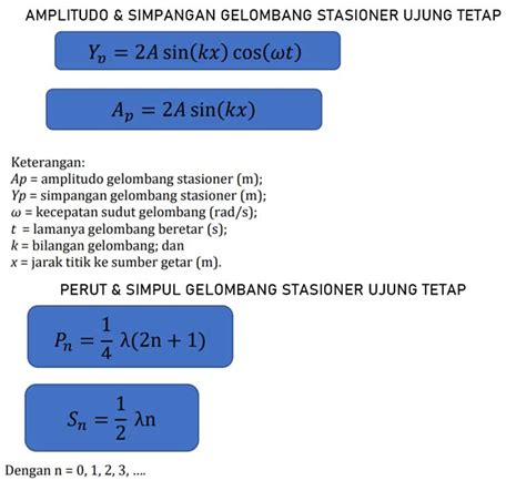 Detail Contoh Soal Gelombang Stasioner Ujung Bebas Dan Pembahasannya