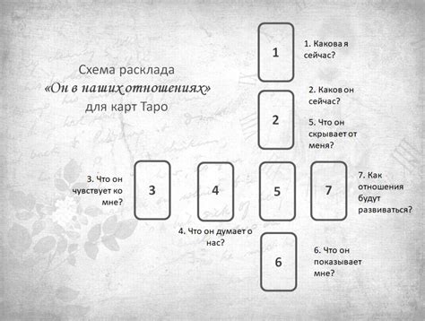 10 лучших раскладов для карт Таро на чувства мужчины схема и описание