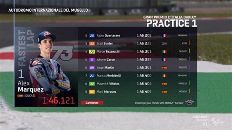 Hasil Free Practice Motogp Italia Di Sirkuit Mugello