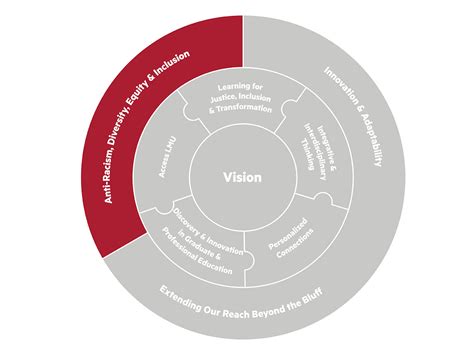 Anti Racism Diversity Equity And Inclusion Loyola Marymount University