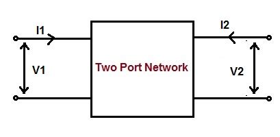 Y Parameter Of Two Port Network Definition Calculation Solved Example