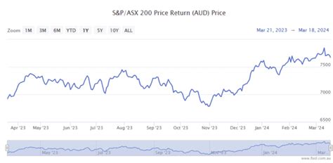 Asx Lifts As Rba Keeps Interest Rates Steady