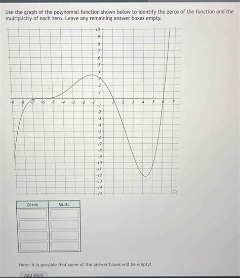 Solved Use The Graph Of The Polynomial Function Shown Below To