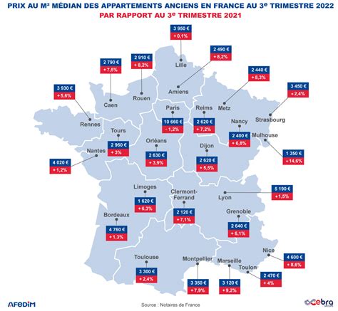 Les tendances du marché immobilier en France en 2023 AFEDIM