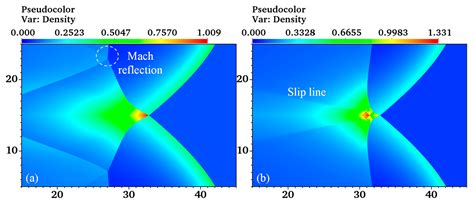 Aerospace Free Full Text Numerical Investigation On Detonation