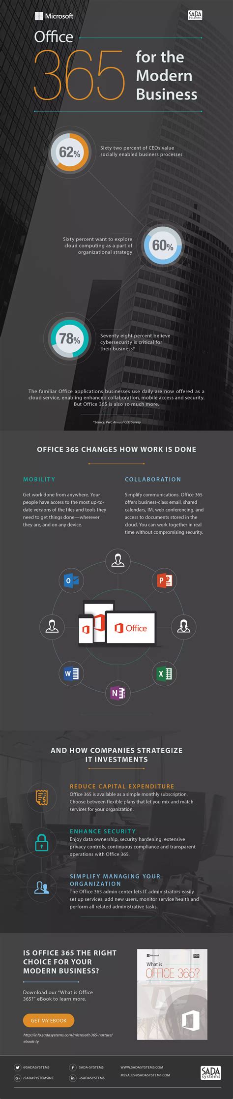 Office 365 Infographic Pdf