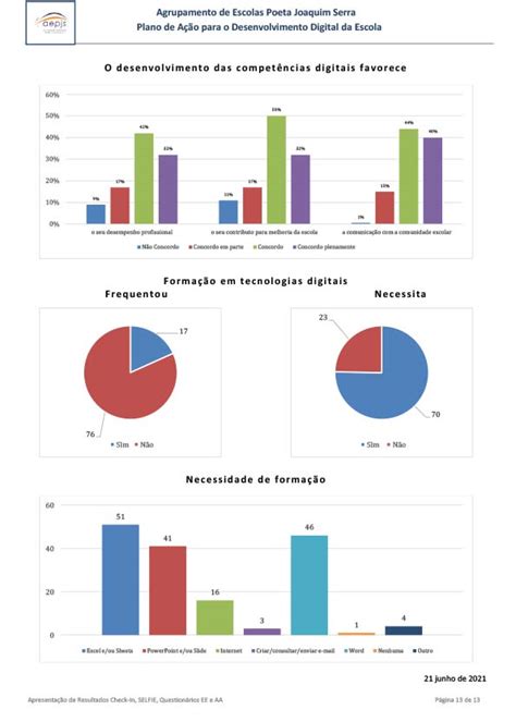 Plano De A O De Desenvolvimento Digital Da Escola