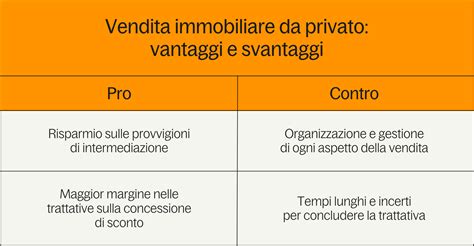 Meglio Vendere Casa Da Privato O Tramite Agenzia Scopriamolo