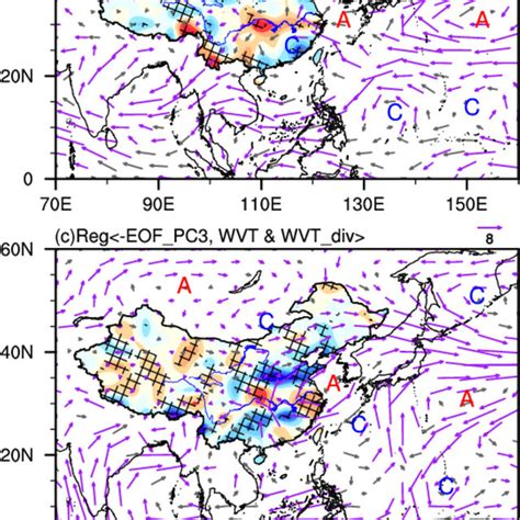 The Summer Water Vapor Transport Vector Kg M S And Its Flux