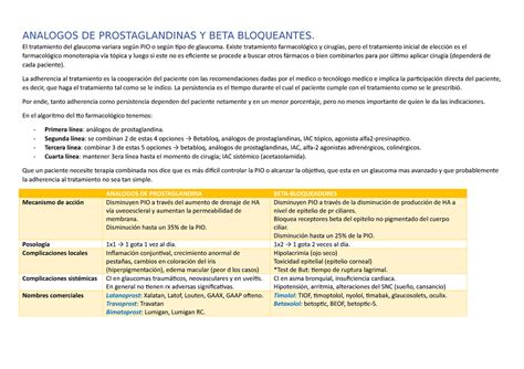 Prostaglandinas Y Betabloq Analogos De Prostaglandinas Y Beta