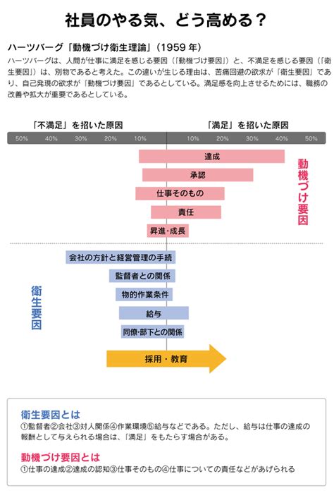 組織の心理学 社労士法人トゥルーワークス