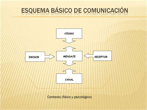 Esquema De Comunicacion Ppt