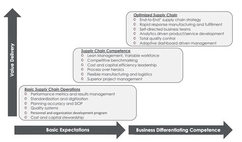 Supply Chain Optimization - Supply Chain Consulting | Argo Consulting