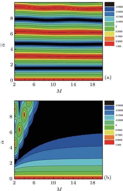 Spin Flip In Single Quantum Ring With Rashba Spinorbit Interation