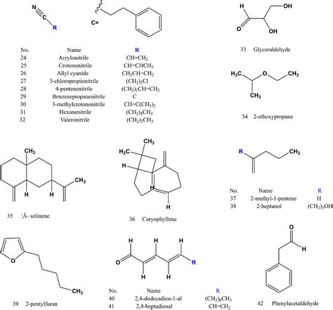 chemical structures  indole derivatives identified  ss compound