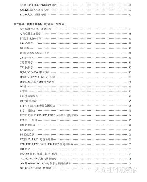 重磅！《中国学术期刊影响因子年报（人文社会科学）》2021发布（附下载）