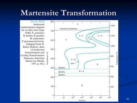 PPT Chapter 10 Phase Transformations In Metals 2 PowerPoint