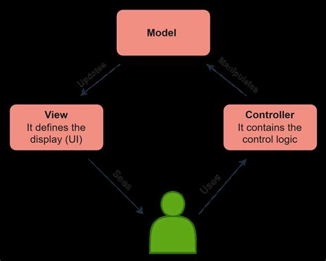 Basics Of Django Framework Coding Ninjas