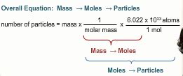 Chapter Stoichiometry H Chem Flashcards Quizlet