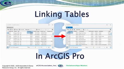 Linking Tables In ArcGIS Pro Using Joins And Relates YouTube