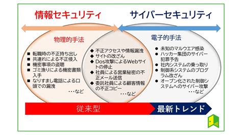 2023年に注目のサイバーセキュリティ関連株とは本命5銘柄をご紹介日本個別株いろはにマネー