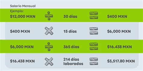 Aguinaldo ¿qué Es Y Cómo Puedo Calcularlo Mx