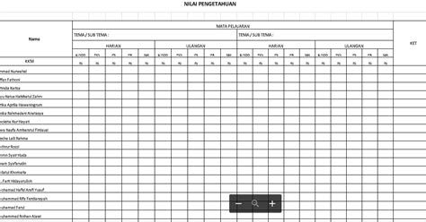 Format Penilaian Harian Kls 2 Sdmi Semester 1 Dasn 2 K13 Revisi 2018