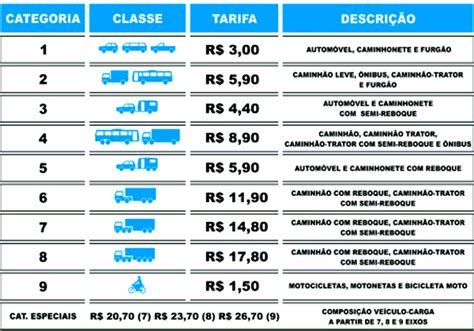 Pedágio Da Ba 093 Sobe A Partir Do Dia 29 4 Agência Transporta Brasil