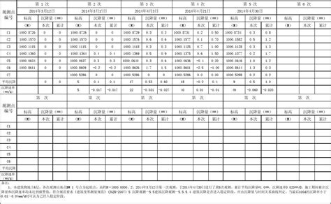 沉降观测表word文档在线阅读与下载无忧文档