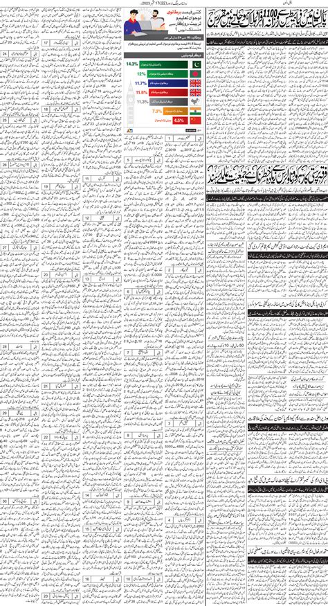 Jang Epaper 17 September 2023 Jang Lahore Newspaper Urdu Newspaper