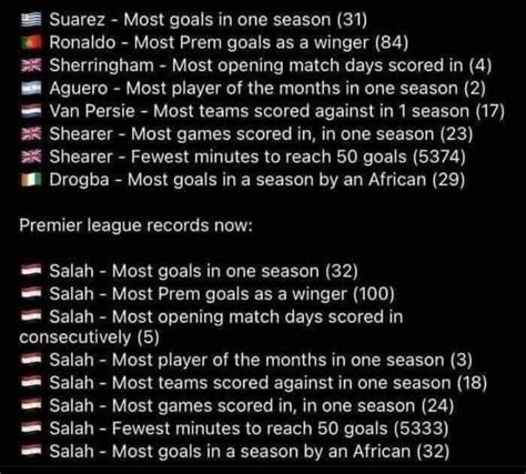 Some Of The Premier League Records Mo Salah Has Broken Already R