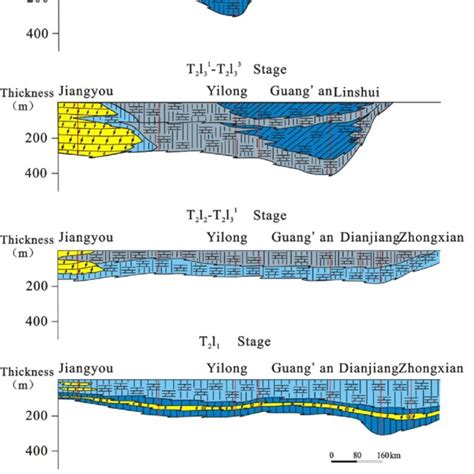 (PDF) Origins of evaporites in the Middle Triassic Leikoupo Formation of the Sichuan Basin ...