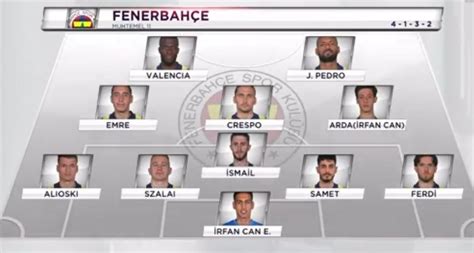 Fener Ajans On Twitter Fenerbah E Nin Muhtemel Ilk I Beinsports