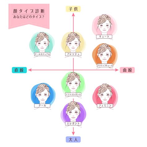 パーソナルカラー診断骨格スタイリング診断顔タイプ診断色彩心理color カラフル奈良富雄学園前パーソナルカラー骨格スタイリング