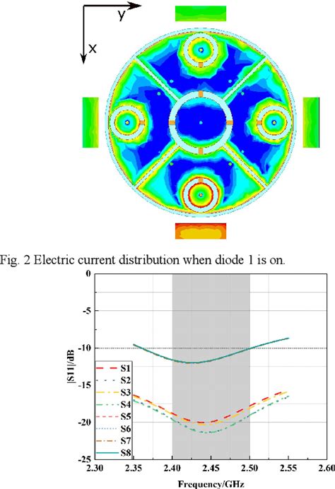 Figure From A Low Profile Vertically Polarized Beam Switchable