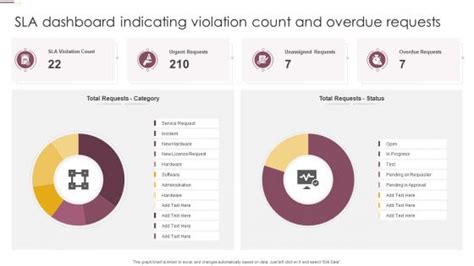 Overdue Powerpoint Presentation And Slides Ppt Sample Slideteam