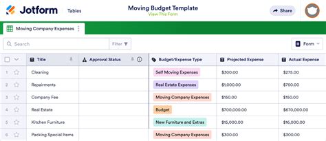 Moving Budget Template | Jotform Tables