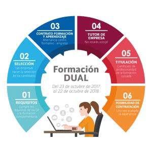 GSBIT Formación DUAL