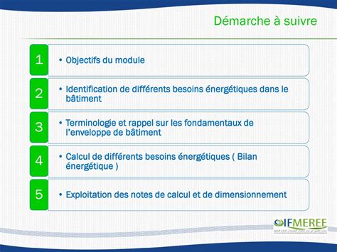 Module Calcul Des Besoins Nerg Tiques Dans Le B Timent H