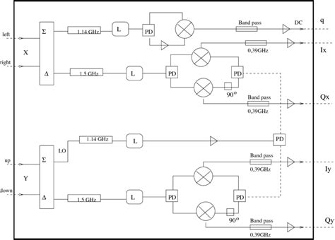 Block diagram of the electronics | Download Scientific Diagram