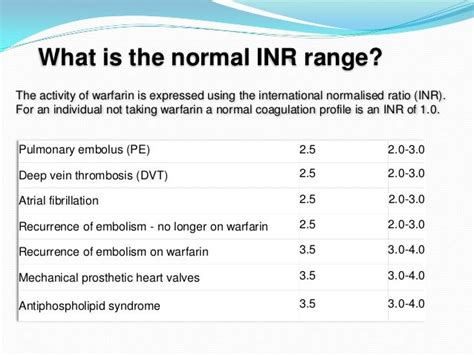 Ranges Pt Inr Ranges